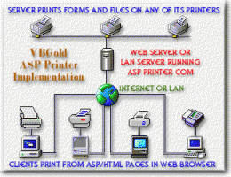 Download ASP Printer COM