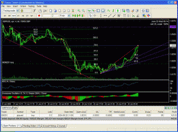 Download Trading Strategy Tester for FOREX