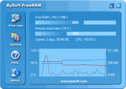 Download BySoft FreeRAM 4.0.5.287