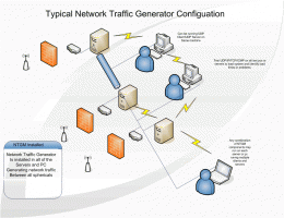 Download Network Traffic Generator and Monitor 2