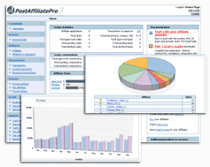 Download AffSoft Affiliate Tracking Software 4.0
