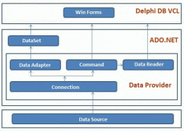 Download OLEDBDAC for Delphi 4.0.0.0