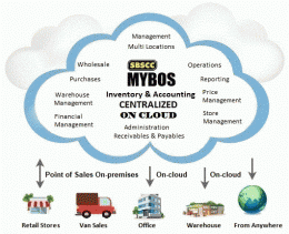 Download MYBOS Accounting Software