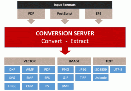 Download PDF Conversion SDK