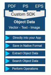 Download PDF Custom SDK