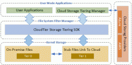 Download CloudTier Storage Tiering SDK