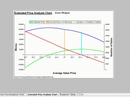Download Pricing and Breakeven Analysis Excel 3.0